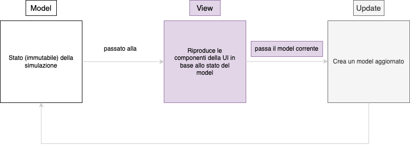 Descriptive alt text