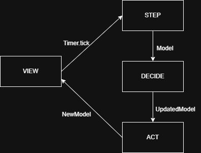 Descriptive alt text