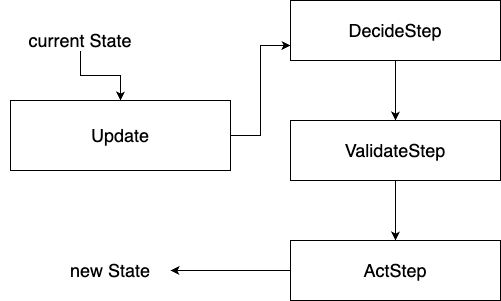 Descriptive alt text